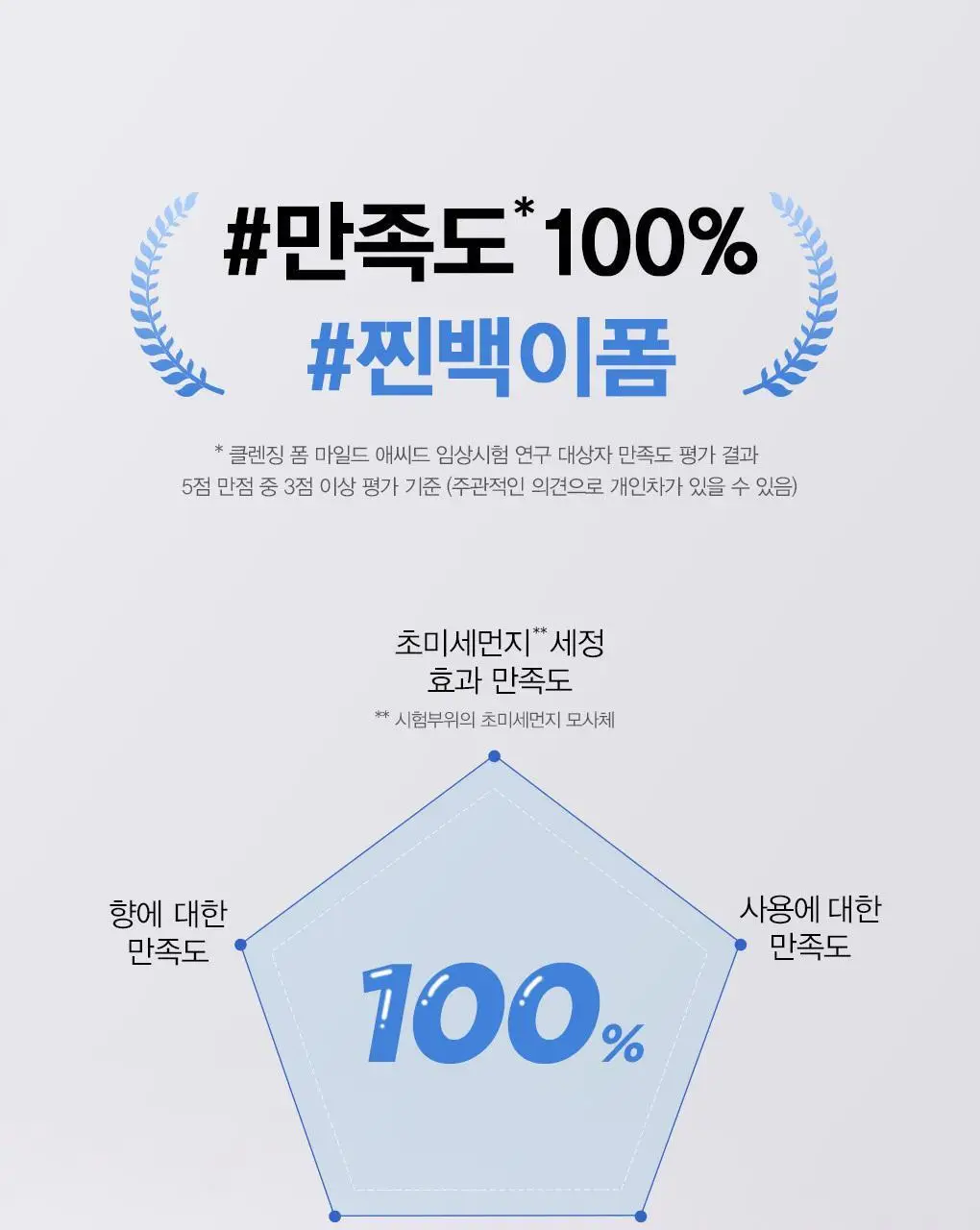 [초미세먼지세정/약산성/저자극] 나이팅게일 데일리더마 클렌징폼 마일드 애씨드 1+1 상세페이지 1
